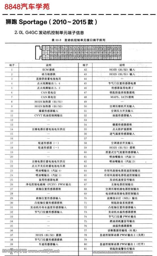 2010年起亚狮跑G4GC（2.0L）发动机控制单元针脚图